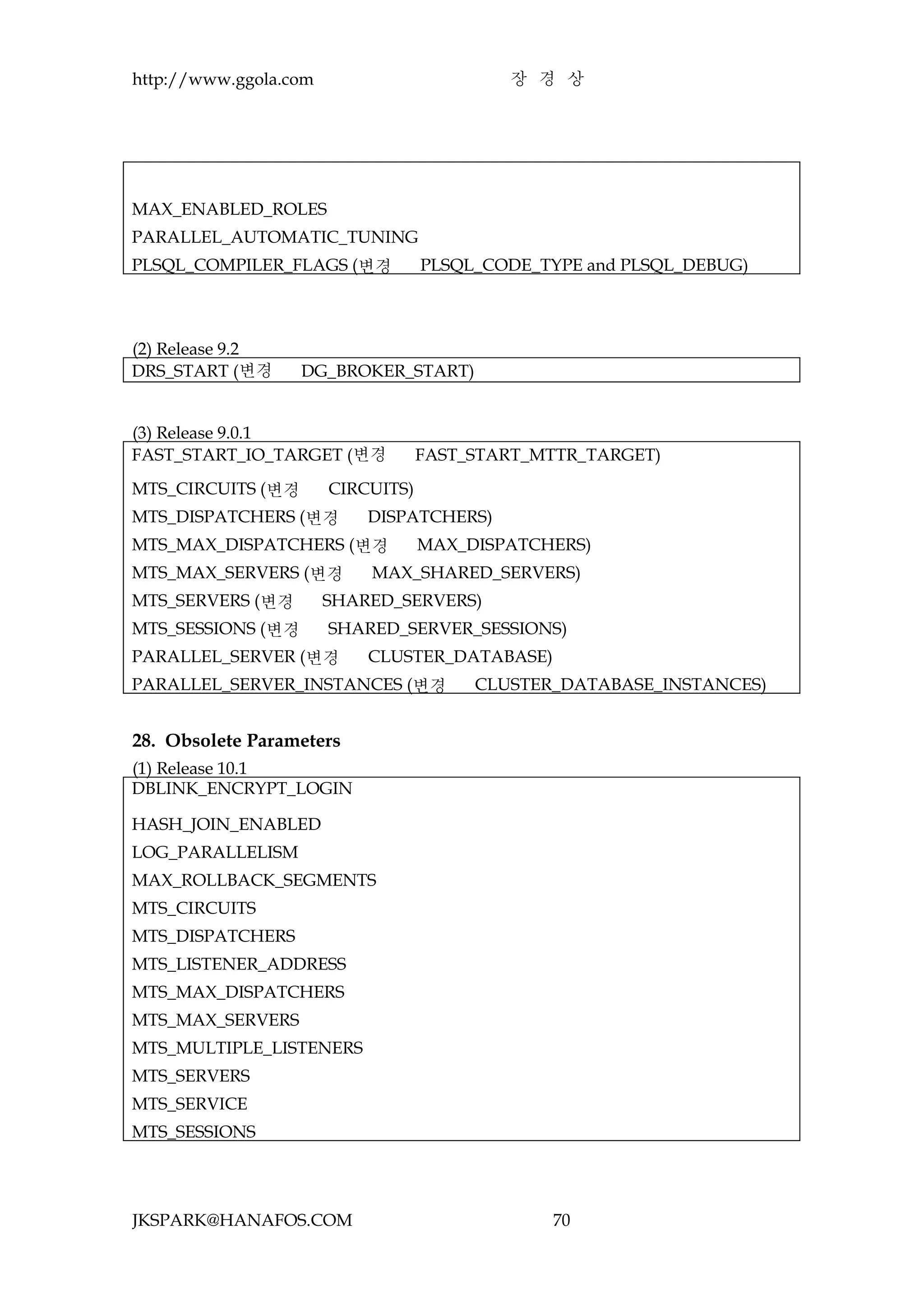 http://www.ggola.com                       장 경 상




MAX_ENABLED_ROLES
PARALLEL_AUTOMATIC_TUNING
PLSQL_COMPILER_FLAGS (변경           PLSQL_CODE_TYPE and PLSQL_DEBUG)



(2) Release 9.2
DRS_START (변경      DG_BROKER_START)


(3) Release 9.0.1
FAST_START_IO_TARGET (변경           FAST_START_MTTR_TARGET)
MTS_CIRCUITS (변경       CIRCUITS)
MTS_DISPATCHERS (변경        DISPATCHERS)
MTS_MAX_DISPATCHERS (변경            MAX_DISPATCHERS)
MTS_MAX_SERVERS (변경        MAX_SHARED_SERVERS)
MTS_SERVERS (변경        SHARED_SERVERS)
MTS_SESSIONS (변경       SHARED_SERVER_SESSIONS)
PARALLEL_SERVER (변경        CLUSTER_DATABASE)
PARALLEL_SERVER_INSTANCES (변경           CLUSTER_DATABASE_INSTANCES)


28. Obsolete Parameters
(1) Release 10.1
DBLINK_ENCRYPT_LOGIN

HASH_JOIN_ENABLED
LOG_PARALLELISM
MAX_ROLLBACK_SEGMENTS
MTS_CIRCUITS
MTS_DISPATCHERS
MTS_LISTENER_ADDRESS
MTS_MAX_DISPATCHERS
MTS_MAX_SERVERS
MTS_MULTIPLE_LISTENERS
MTS_SERVERS
MTS_SERVICE
MTS_SESSIONS




JKSPARK@HANAFOS.COM                            70
 