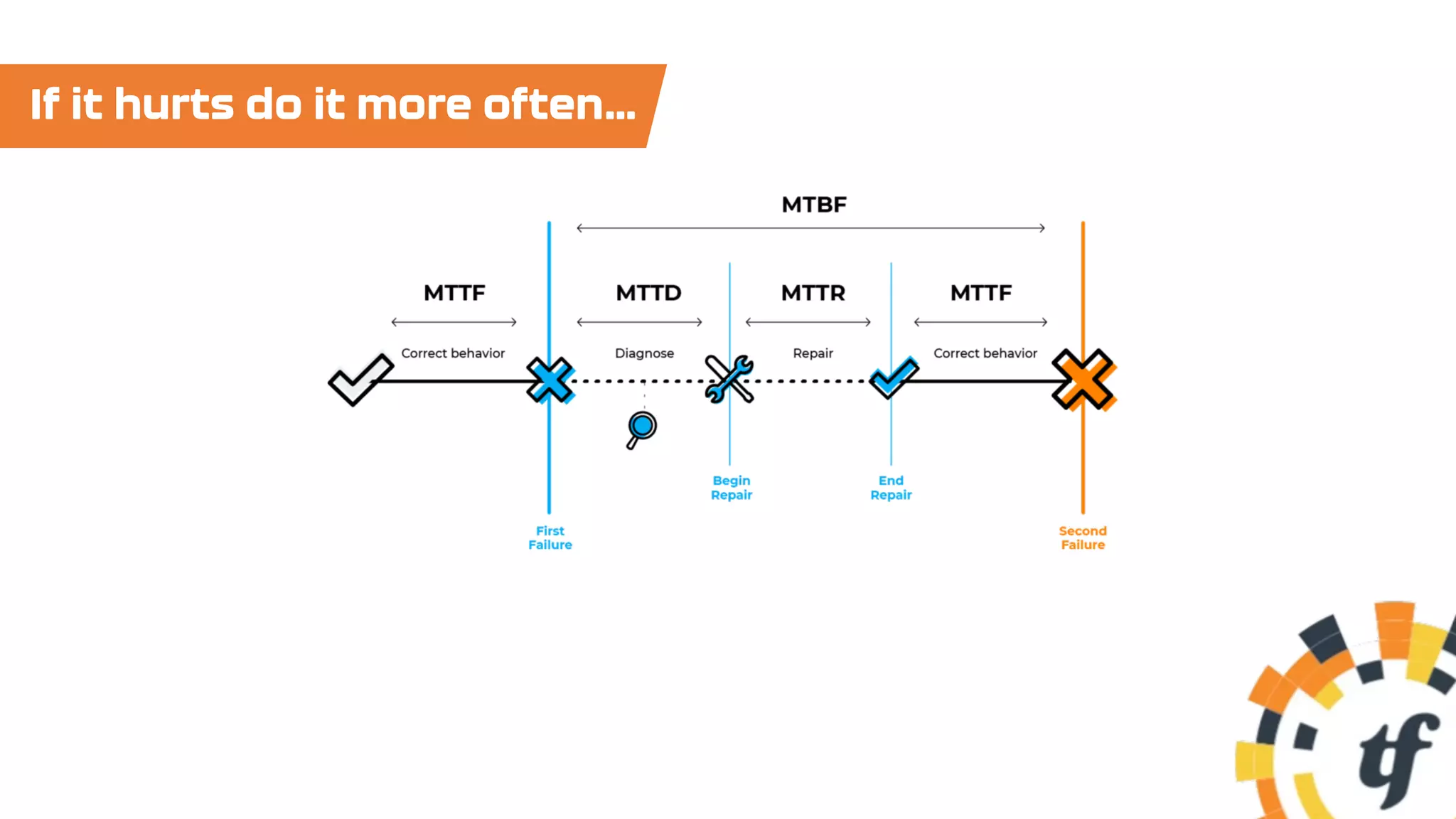 If it hurts do it more often…
 