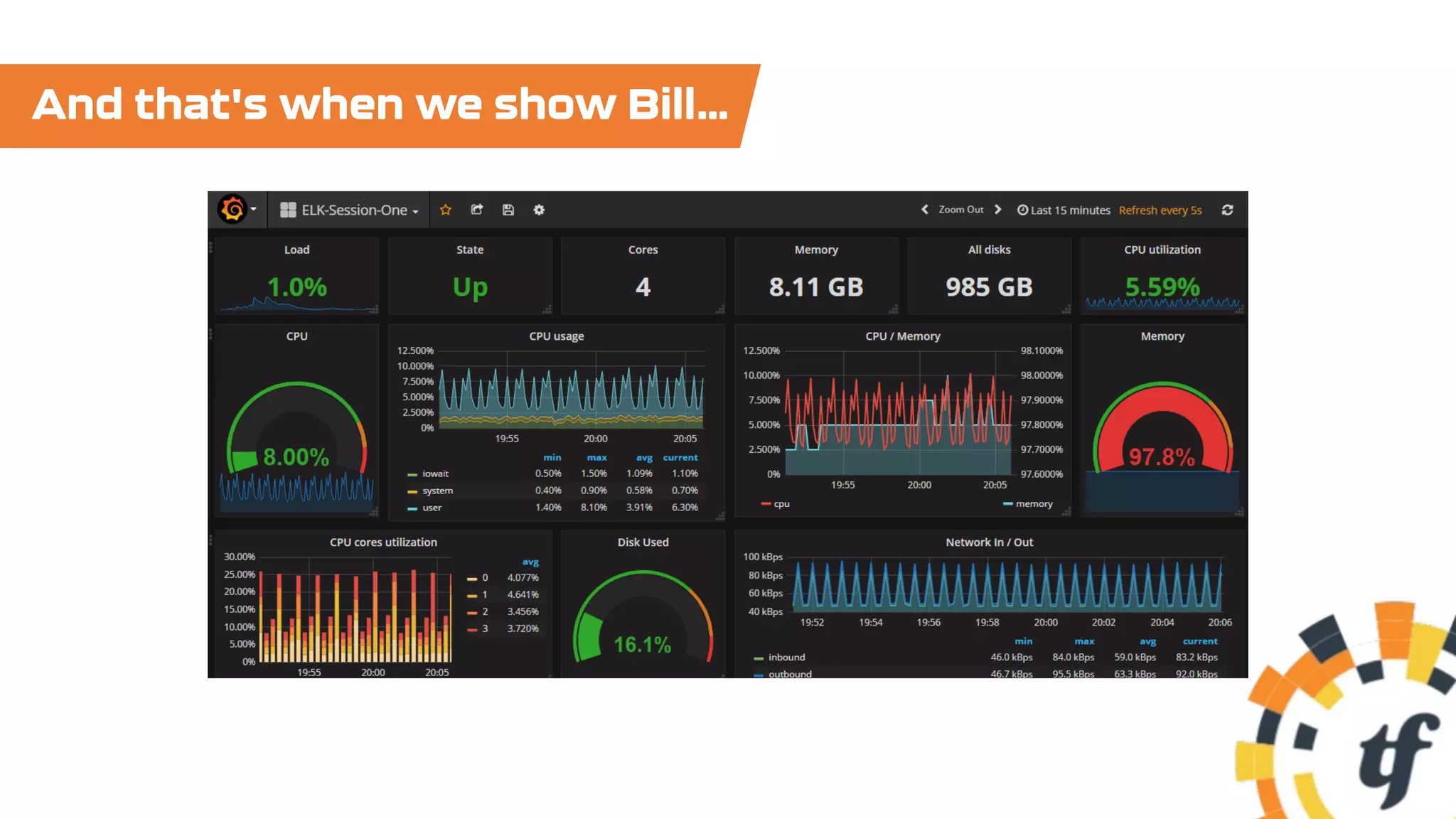 And that's when we show Bill…
 