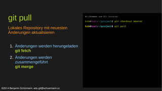 git pull 
Lokales Repository mit neuesten 
Änderungen aktualisieren 
1. Änderungen werden herungeladen 
git fetch 
2. Änderungen werden 
zusammengeführt 
git merge 
Willkommen zum Git tutorial 
bob@host:~/project$ git checkout master 
bob@host:~/project$ git pull 
©2014 Benjamin Schürmann, edu-git@schuermann.cc 
 