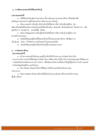 ก า ร บ ริ ห า ร ง า น วิ ช า ก า ร หน้า 6
8. การพัฒนาและส่งเสริมให้มีแหล่งเรียนรู้
บทบาทและหน้าที่
1. จัดให้มีแหล่งเรียนรู้อย่างหลากหลาย ทั้งภายในและภายนอกสถานศึกษา ให้พอเพียงเพื่อ
สนับสนุนการแสวงหาความรู้ด้วยตนเองกับการจัดกระบวนการเรียนรู้
2. จัดระบบแหล่งการเรียนรู้ภายในโรงเรียนให้เอื้อต่อการจัดการเรียนรู้ของผู้เรียน เช่น
พัฒนาห้องสมุดให้เป็นแหล่งการเรียนรู้ มุมหนังสือในห้องเรียน ห้องดนตรี ห้องคอมพิวเตอร์ ห้องพยาบาล ห้อง
ศูนย์วิชาการ สวนสุขภาพ สวนหนังสือ เป็นต้น
3. จัดระบบข้อมูลแหล่งการเรียนรู้ในท้องถิ่นให้เอื้อต่อการจัดการเรียนรู้ ของผู้เรียน ของ
สถานศึกษาของตนเอง
4. ส่งเสริมให้ครูและผู้เรียนได้ใช้แหล่งเรียนรู้ ทั้งในและนอกสถานศึกษา เพื่อพัฒนาการ
เรียนรู้ และ นิเทศ กากับติดตาม ประเมินและปรับปรุงอย่างต่อเนื่อง
5. ส่งเสริมให้ครู และผู้เรียนใช้แหล่งเรียนรู้ทั้งภายในและภายนอก
9. การนิเทศการศึกษา
บทบาทและหน้าที่
1. สร้างความตระหนักให้แก่ครู และผู้เกี่ยวข้องให้เข้าใจกระบวนการนิเทศภายในว่าเป็น
กระบวนการทางานร่วมกันที่ใช้เหตุผลการนิเทศ เป็นการพัฒนาปรับปรุงวิธีการทางานของแต่ละบุคคล ให้มีคุณภาพ
การนิเทศเป็นส่วนหนึ่งของกระบวนการบริหาร เพื่อให้ทุกคนเกิดความเชื่อมั่นว่าได้ปฏิบัติถูกต้อง ก้าวหน้า และเกิด
ประโยชน์สูงสุดต่อผู้เรียน และตัวครูเอง
2. จัดการนิเทศภายในสถานศึกษาให้มีคุณภาพทั่วถึง และต่อเนื่องเป็นระบบและ
กระบวนการ
3. จัดระบบนิเทศภายในสถานศึกษาให้เชื่อมโยงกับระบบนิเทศการศึกษาของสานักงานเขต
พื้นที่การศึกษา
 