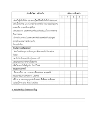ประเด็นวัดความพึงพอใจ ระดับความพึงพอใจ
5 4 3 2 1
2.ส่งเสริมผู้เรียนให้แสวงหำควำมรู้โดยใช้เทคโนโลยีอย่ำงเหมำะสม
3.จัดเนื้อหำสำระ และกิจกรรมกำรเรียนรู้ที่หลำกหลำยสอดคล้องกับ
ควำมสนใจ ควำมถนัดของผู้เรียน
4.จัดบรรยำกำศ และสภำพแวดล้อมในห้องเรียนเอื้อต่อกำรจัดกำร
เรียนกำรสอน
5.มีกำรวัดและประเมินผลตำมสภำพจริง สอดคล้องกับหลักสูตร
สถำนศึกษำ บุคลำกรเพียงพอกับ
จำนวนนักเรียน
ด้านกิจกรรมเสริมหลักสูตร
1.ส่งเสริมสนับสนุนและจัดหำทุนกำรศึกษำของนักเรียน อย่ำง
ต่อเนื่อง
2.พำนักเรียนไปแหล่งเรียนรู้นอกสถำนที่
3.ส่งเสริมทักษะกำรกีฬำเพื่อสุขภำพ
4.จัดกิจกรรมวันสำคัญ เช่น วันแม่ วันพ่อ
ด้านอาคารสถานที่
1.มีอำคำรเรียน อำคำรประกอบเพียงพอ สะอำดปลอดภัย
2.ถนนภำยในโรงเรียนสะดวก ปลอดภัย
3.มีโรงอำหำรสะอำดถูกสุขอนำมัย และน้ำดื่มที่สะอำด เพียงพอ
4.มีห้องน้ำ ห้องส้วม สะอำด เพียงพอ
3. ความคิดเห็น / ข้อเสนอแนะอื่นๆ
................................................................................................................................................................................
................................................................................................................................................................................
................................................................................................................................................................................
 