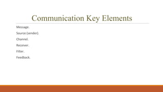 Communication Key Elements
Message.
Source (sender).
Channel.
Receiver.
Filter.
Feedback.
 