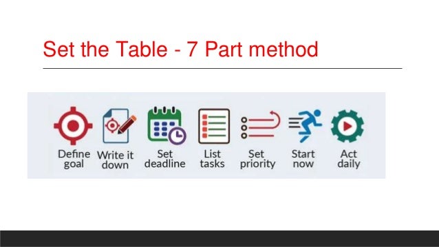 Set the Table - 7 Part method
 