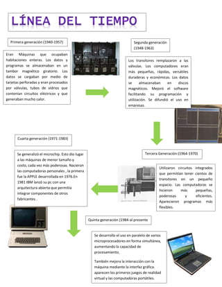 Linea del tiempo de las computadoras | DOCX