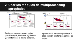 2. Usar los módulos de multiprocessing
apropiados
Cada proceso que genera varios
procesos hijos, estos son agrupados
y permiten usar la misma conexión.
Apache inicia varios subprocesos y
cada petición es atendida por uno de
estos.
 