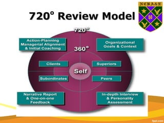 720720oo
Review ModelReview Model
 