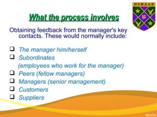 What the process involvesWhat the process involves
Obtaining feedback from the manager's key
contacts. These would normally include:
 The manager him/herself
 Subordinates
(employees who work for the manager)
 Peers (fellow managers)
 Managers (senior management)
 Customers
 Suppliers
 