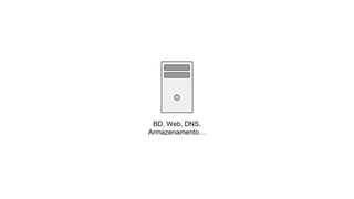 BD, Web, DNS,
Armazenamento…
 