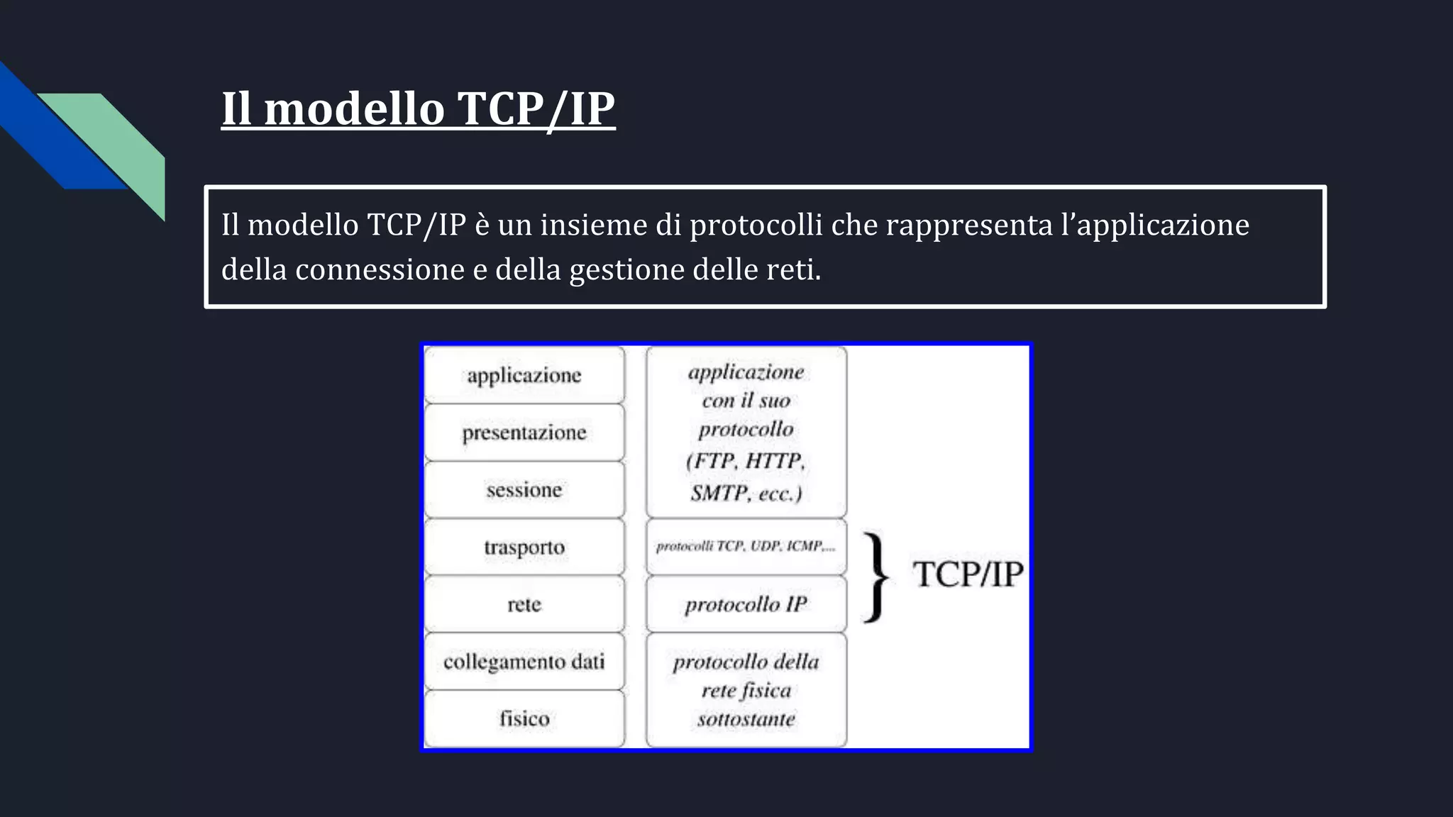 Il modello TCP/IP
Il modello TCP/IP è un insieme di protocolli che rappresenta l’applicazione
della connessione e della gestione delle reti.
 