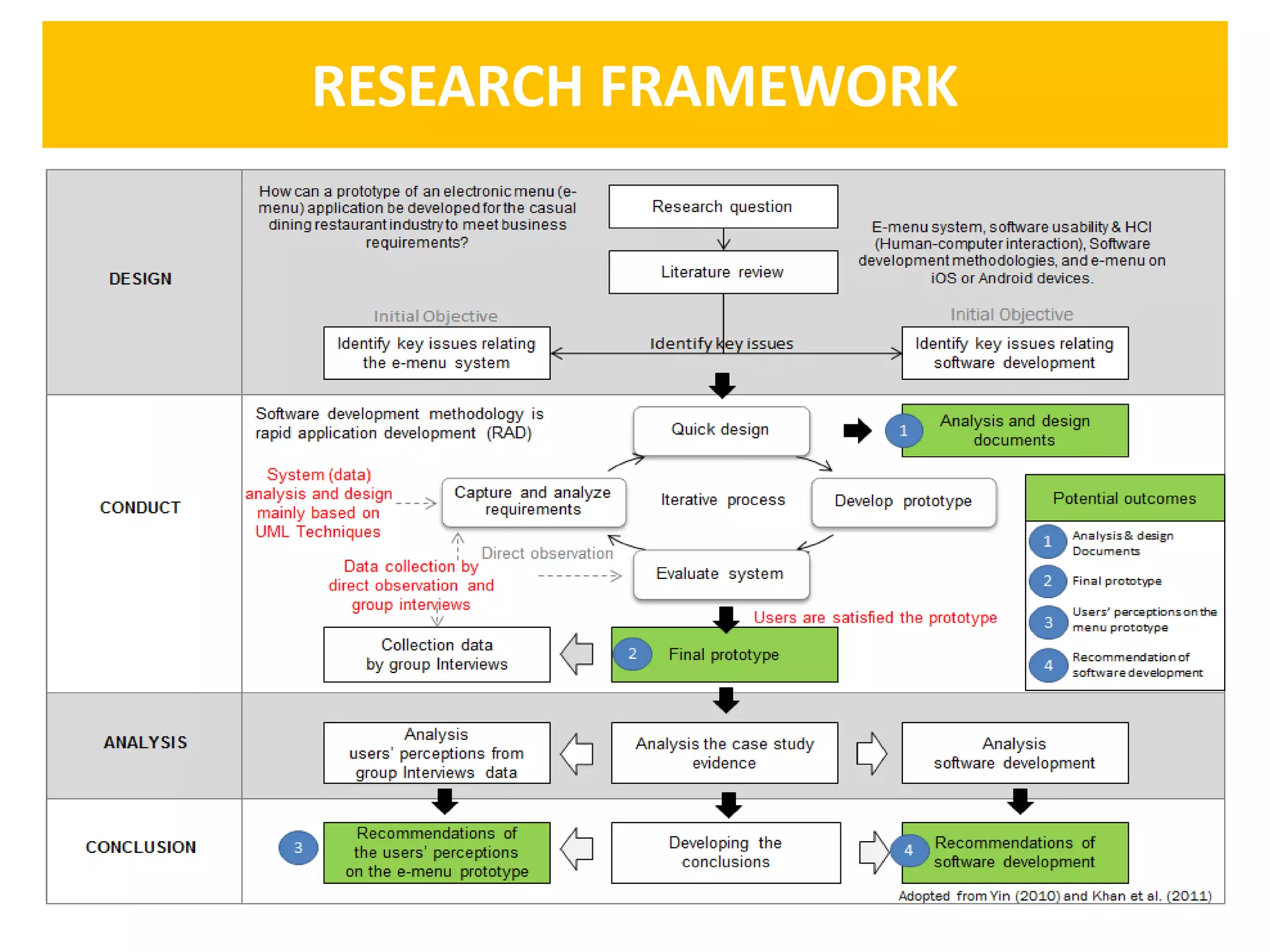 RESEARCH FRAMEWORK
 