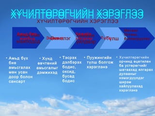ХҮЧИЛТӨРӨГЧИЙН ХЭРЭГЛЭЭ Амьд бүх бие амьсгалах мөн усан доор болон сансарт Хүнд өвчтөний амьсгалыг дэмжихэд Тэсрэх дэлбэрэх бодис, оксид, бусад бодис Пуужингийн түлш болгож хэрэглэнэ Хүчилтөрөгчийн орчинд өцетилен ба устөрөгчийг шатаахад ялгарах дулааныг нэмэгдүүлдэг ширэм хайлуулахад хэрэглэнэ Эмнэлэг Амьд бие махбодод Химийн  үйлдвэр Түлш Эмнэлэг Амьд бие  махбод Химийн  үйлдвэр Түлш Металл  Огтлох,  боловсруулах ХҮЧИЛТӨРӨГЧИЙН ХЭРЭГЛЭЭ ХҮЧИЛТӨРӨГЧИЙН ХЭРЭГЛЭЭ 