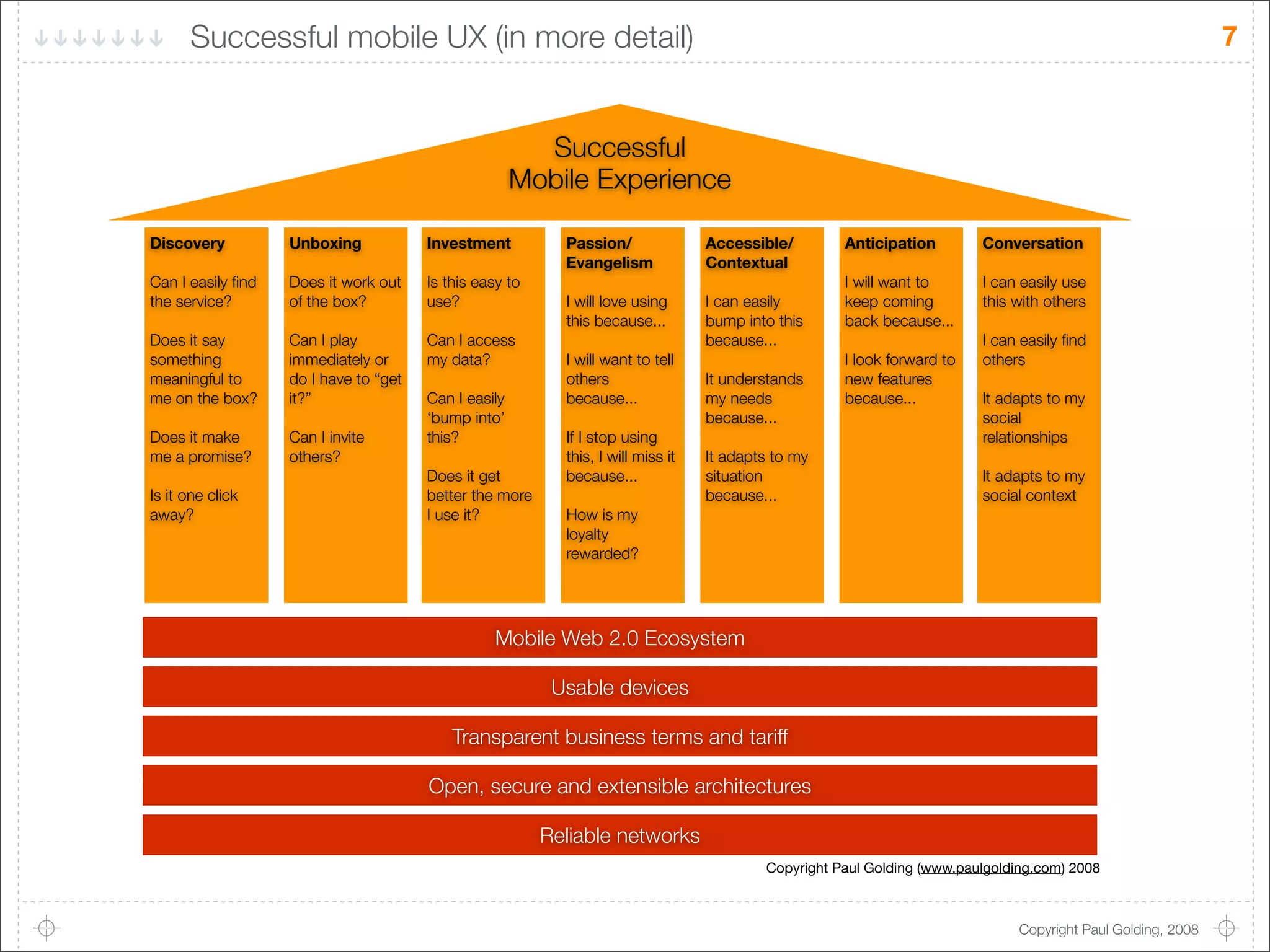 Mobile Developer's Dilemma