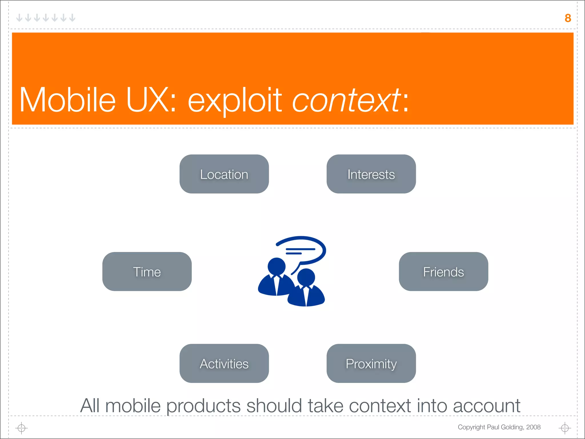 Mobile Developer's Dilemma