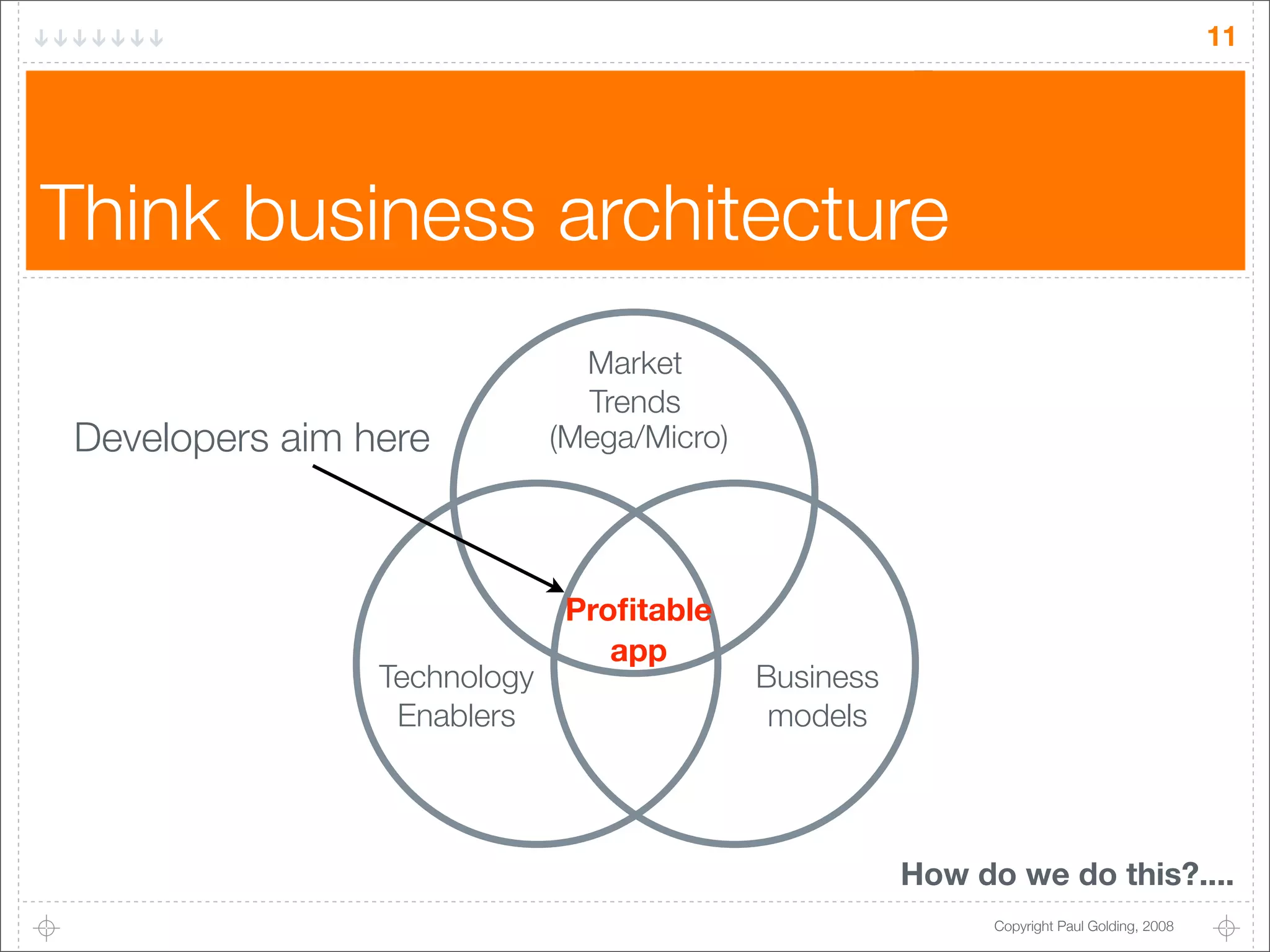 Mobile Developer's Dilemma