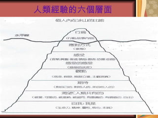 人類經驗的六個層面 