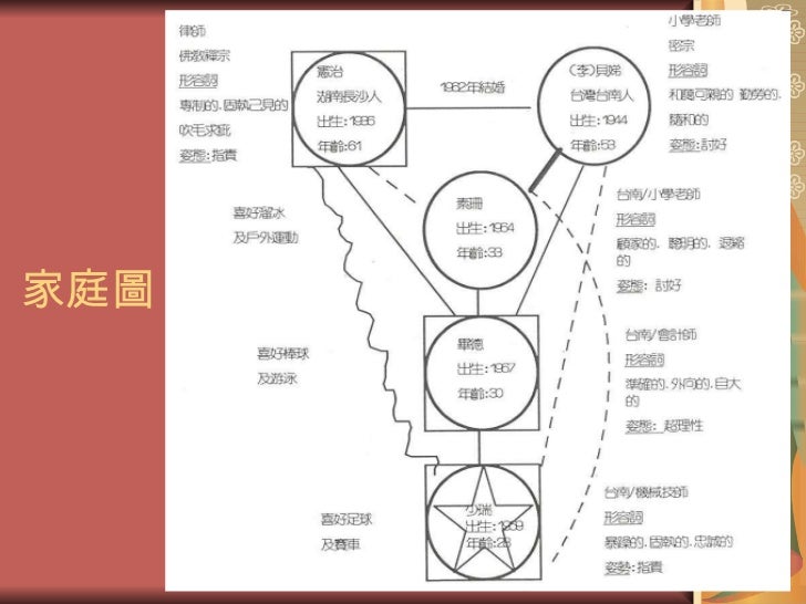Satir Model