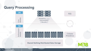 M|18 Understanding the Architecture of MariaDB ColumnStore | PDF