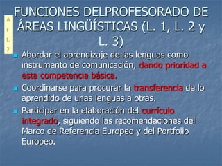 A
     FUNCIONES DELPROFESORADO DE
r     ÁREAS LINGÜÍSTICAS (L. 1, L. 2 y
t.
7
                  L. 3)
        Abordar el aprendizaje de las lenguas como
         instrumento de comunicación, dando prioridad a
         esta competencia básica.
        Coordinarse para procurar la transferencia de lo
         aprendido de unas lenguas a otras.
        Participar en la elaboración del currículo
         integrado, siguiendo las recomendaciones del
         Marco de Referencia Europeo y del Portfolio
         Europeo.
 