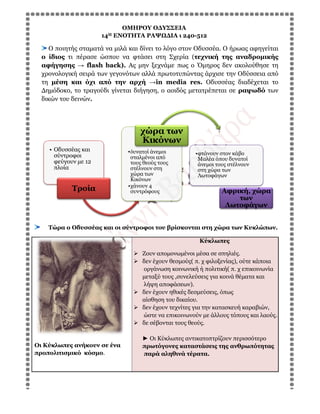 ΟΜΗΡΟΥ Ο∆ΥΣΣΕΙΑ
14Η ΕΝΟΤΗΤΑ ΡΑΨΩ∆ΙΑ ι 240
Ο ποιητής σταµατά να µιλά
ο ίδιος τι πέρασε ώσπου να φτάσει στη Σχερία
αφήγησης ...