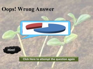 Oops! Wrong Answer
Click Here to attempt the question again
Hint!
India’s 2/3 population
is still de
 