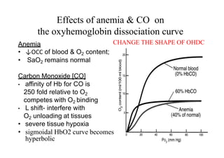 Normal Co oxygen and carbon di oxide transport O2_AND_CO2.pptx