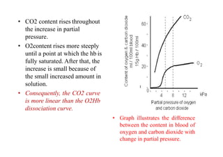 O2 and co2-transport | PPTX
