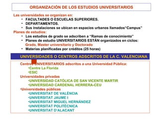 ORGANIZACIÓN DE LOS ESTUDIOS UNIVERSITARIOS Centros UNIVERSITARIOS adscritos a una Universidad Pública: Centre La Florida  ESIC  Universidades privadas UNIVERSIDAD CATÓLICA DE SAN VICENTE MARTIR   UNIVERSIDAD CARDENAL HERRERA-CEU Universidades públicas UNIVERSITAT DE VALÈNCIA   UNIVERSITAT JAUME I   UNIVERSITAT MIGUEL HERNÁNDEZ   UNIVERSITAT POLITÈCNICA   UNIVERSITAT  D’ALACANT Las universidades se organizan en: FACULTADES O ESCUELAS SUPERIORES. DEPARTAMENTOS. Sus instalaciones se ubican en espacios urbanos llamados“Campus” Planes de estudios:  Los estudios de grado se adscriben a “Ramas de conocimiento” Planes de estudio UNIVERSITARIOS ESTÁN organizados en ciclos:  Grado, Master universitario y Doctorado Materias planificadas por créditos (25 horas) UNIVERSIDADES O CENTROS ADSCRITOS DE LA C. VALENCIANA 