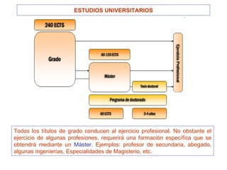 ESTUDIOS UNIVERSITARIOS Todos los títulos de grado conducen al ejercicio profesional. No obstante el ejercicio de algunas profesiones, requerirá una formación específica que se obtendrá mediante un  Máster . Ejemplos: profesor de secundaria, abogado, algunas ingenierías, Especialidades de Magisterio, etc. 
