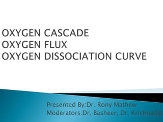 Presented By:Dr. Rony Mathew
Moderators:Dr. Basheer, Dr. Krishnadas
 