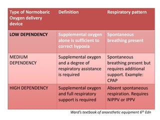 O2 Delivery Devices.pptx different types of devices for oxygen delivery ...