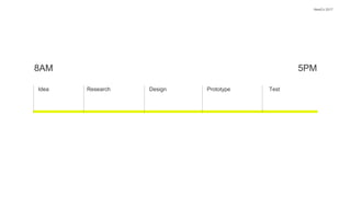 Idea
NewCo 2017
Research Design Prototype Test
8AM 5PM
 