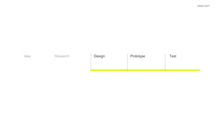 Idea
NewCo 2017
Research Design Prototype Test
 
