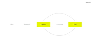 Idea
NewCo 2017
Research Design Prototype Test
 