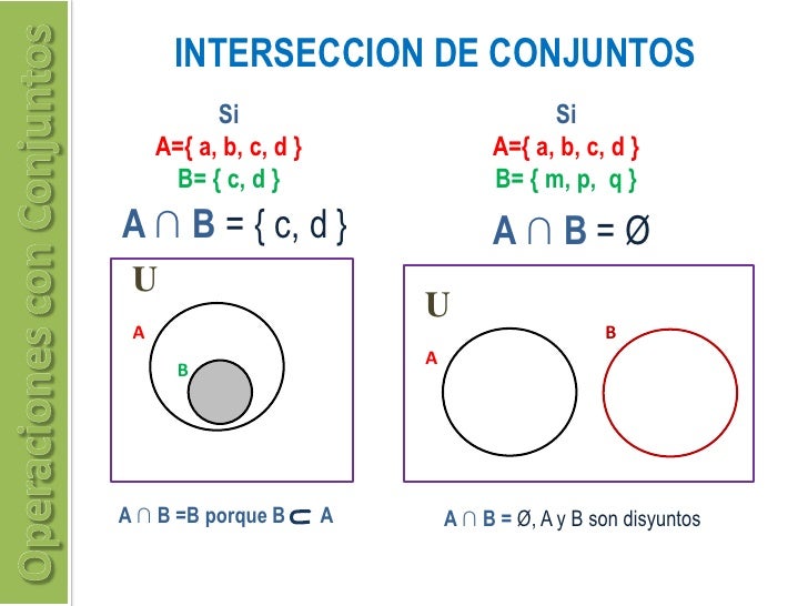 Teoría de conjuntos