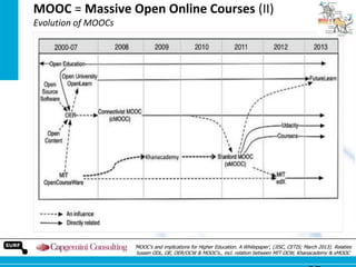 MOOC = Massive Open Online Courses (II)
Evolution of MOOCs

„MOOC‟s and implications for Higher Education. A Whitepaper‟, (JISC, CETIS; March 2013). Relaties
tussen ODL, OE, OER/OCW & MOOC‟s., incl. relation between MIT OCW, Khanacademy & xMOOC

 