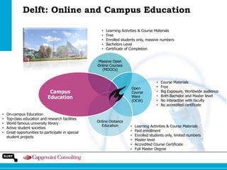 Delft: Online and Campus Education
•
•
•
•
•

Learning Activities & Course Materials
Free
Enrolled students only, massive numbers
Bachelors Level
Certificate of Completion

Massive Open
Online Courses
(MOOCs)

Open
Course
Ware
(OCW)

Campus
Education
•
•
•
•
•

On-campus Education
Top-class education and research facilities
World famous university library
Active student societies
Great opportunities to participate in special
student projects

Online Distance
Education

•
•
•
•
•
•

•
•
•
•
•
•

Course Materials
Free
Big Exposure, Worldwide audience
Both Bachelor and Master level
No interaction with faculty
No accredited certificate

Learning Activities & Course Materials
Paid enrollment
Enrolled students only, limited numbers
Master level
Accredited Course Certificate
Full Master Degree

 