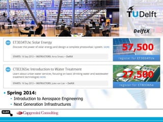 DelftX Courses

57,500
27,500
• Spring 2014:
• Introduction to Aerospace Engineering
• Next Generation Infrastructures

 