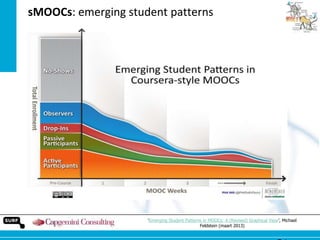 sMOOCs: emerging student patterns

„Emerging Student Patterns in MOOCs: A (Revised) Graphical View‟, Michael
Feldstein (maart 2013)

 