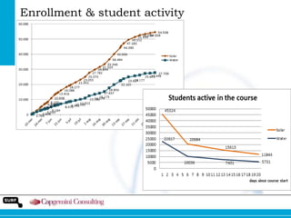 Enrollment & student activity

 