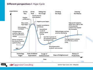 Different perspectives I: Hype Cycle

Gartner Hype Cycle, bron: Wikipedia

 