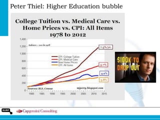 Peter Thiel: Higher Education bubble

 