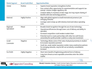 Moody’s Investors Service, Credit Outlook Higher Education Institutions USA,
US Public Finance, Sept 2012

 