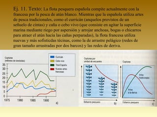 Ej. 11. Texto: La flota pesquera española compite actualmente con la
francesa por la pesca de atún blanco. Mientras que la española utiliza artes
de pesca tradicionales, como el curricán (anquelos provistos de un
señuelo de cintas) y caña o cebo vivo (que consiste en agitar la superficie
marina mediante riego por aspersión y arrojar anchoas, bogas o chicarros
para atraer el atún hacia las cañas perparadas), la flota francesa utiliza
nuevas y más sofisticdas técinas, como la de arrastre pelágico (redes de
gran tamaño arrastradas por dos barcos) y las redes de deriva.
 