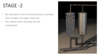 O2 Generation Process oxygen generation techniques | PPTX