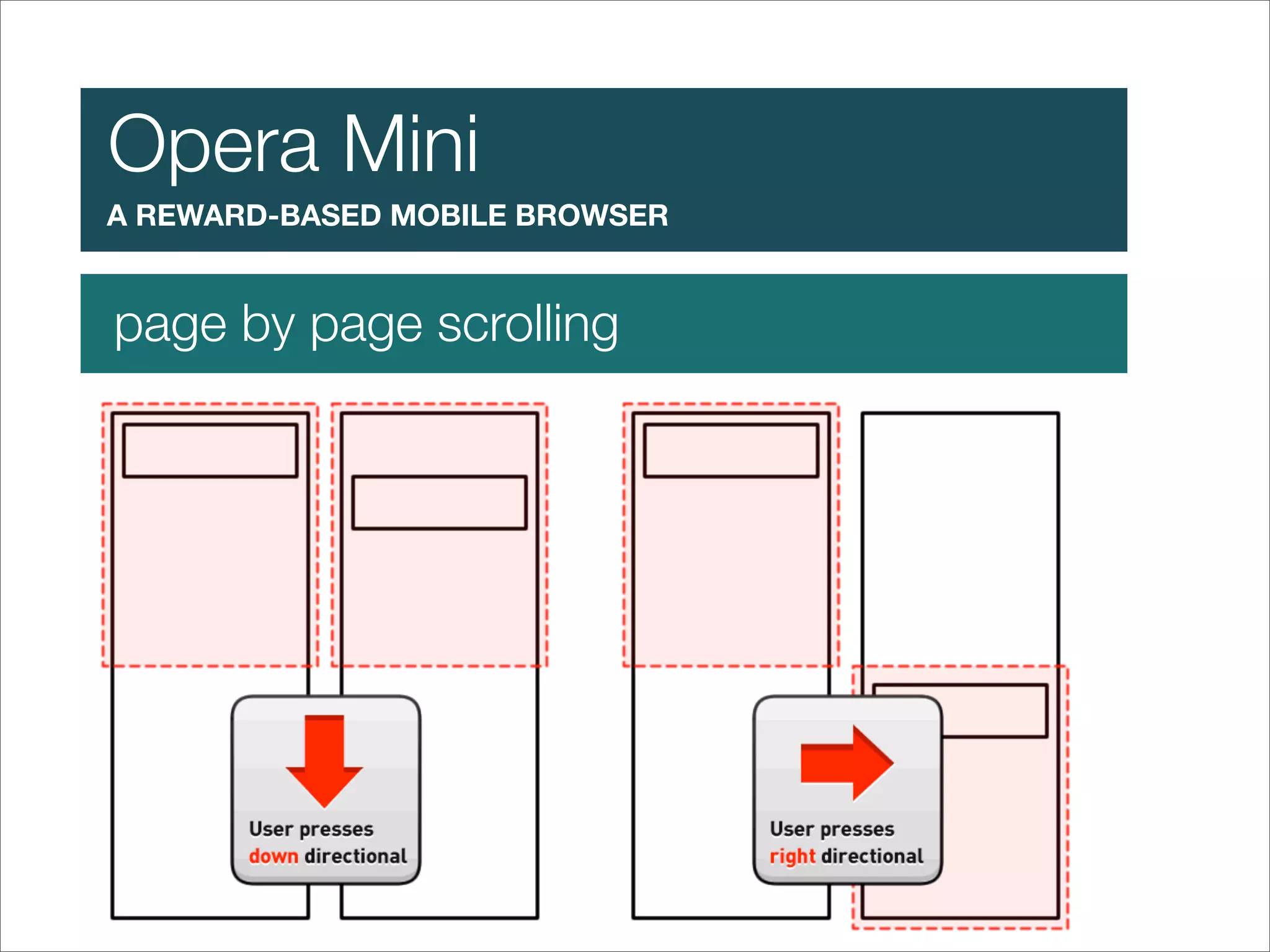 Inspiring new ways of mobile design and development