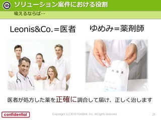 29confidential
`󰸼ˤ۸
Copyright (c) 2013 YUMEMI, Inc. All rights reserved
ɤʤС
=aLeonis&Co.=ҽ
ҽߤIa_{Ϥƽ줱Τޤ
 
