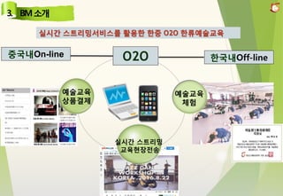 실시간 스트리밍서비스를 활용한 한중 O2O 한류예술교육
O2O중국내On-line 한국내Off-line
Title in
here실시간 스트리밍
교육현장전송
Title in
here
예술교육
상품결제
예술교육
체험
 