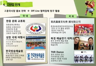 2.중국시장 홍보 전략  Off Line 협력업체 창구 활용
한중 문화 교류회
한중문화교류회는
등록된 비영리민간
단체이며 한,중
양국간의 우호친선
교류의 대표적 단체
성창 국제 여행사
국내여행업무,
아시아 해외여행업무,
국제교류
외국인유치업무
한국방송예술원
국내 최대규모의
방송전문가 양성 단체로
KBS와 연계되어있는
교육기관
重庆淼音文化传 播有限公司
중경묘음문화전파유한공사는
2010 년 10 월에 설립한
중경의 대표적인
문화에술교류 업체
북경 예술연기 대학교
중국 전역에 예술 회원
10만명을보유하고 있는
예술단체
TKR Dance
중국 최대의 댄스
아카데미로 전체
회원수 5만명 이상을
보유하고 있다.
국 내 국 외
 