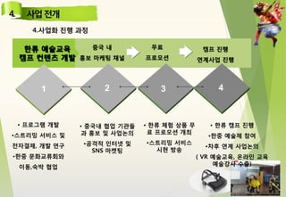 중국 내
홍보 마케팅 채널
한류 예술교육
캠프 컨텐츠 개발
무료
프로모션
캠프 진행
연계사업 진행
1 2 3 4
• 프로그램 개발
•스트리밍 서비스 및
전자결제, 개발 연구
•한중 문화교류회와
이동,숙박 협업
• 중국내 협업 기관들
과 홍보 및 사업논의
•공격적 인터넷 및
SNS 마켓팅
• 한류 체험 상품 무
료 프로모션 개최
•스트리밍 서비스
시현 방송
• 한류 캠프 진행
•한중 예술제 참여
•차후 연계 사업논의
( VR 예술교육, 온라인 교육
예술강사 수출)
4.사업화 진행 과정
 
